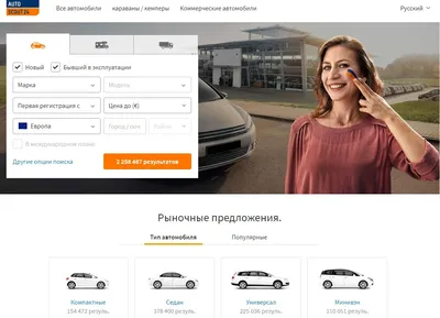 Автомобильный рынок России