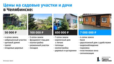 Строительство домов под ключ - проекты и цены в Челябинске