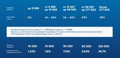 Фермерский дом в Германии| Контейнерный Дом в Германии | Karmod