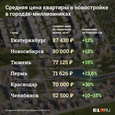 Сколько стоит жилье в Екатеринбурге - 18 января 2021 - Е1.ру