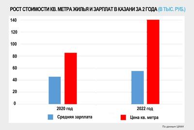 Счастье в Казани Казань: купить квартиру, 🏢 Счастье в Казани официальный  сайт, цены