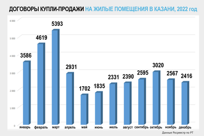 Купить Квартиру до 2 млн Рублей в Казани - 44 объявления о продаже квартир  до 2000000 рублей недорого: планировки, цены и фото – Домклик