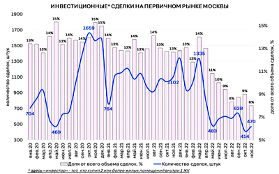 Продажа трехкомнатных квартир в Казани от собственника, вторичное жилье  Казани, срочная продажа трешки на рынке вторички на AFY.ru