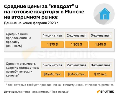 Продажа квартир в Минске | Купить квартиру от застройщика в Минске