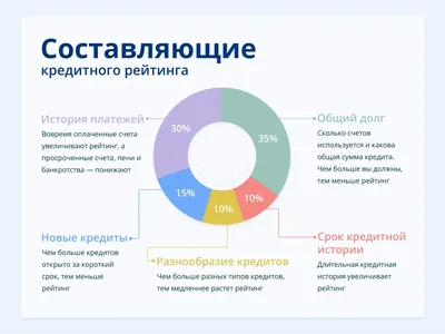 Виза в Россию для граждан и постоянных жителей США