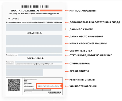 Езда в копейку: 13 приложений для проверки штрафов ГИБДД – Москва 24,  30.07.2014