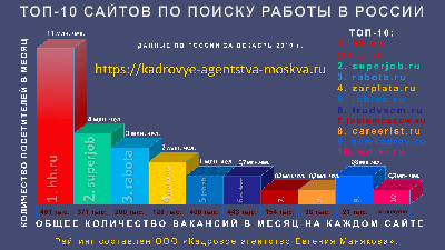 Вас ищет работа