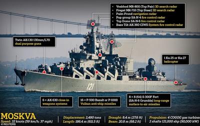 Ракетный крейсер \"Москва\" пр.1164 - Моделлмикс модели в масштабе