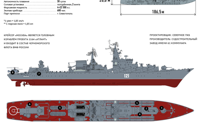 В Черном море затонул ракетный крейсер «Москва»: что же случилось с  кораблем и экипажем | СП - Новости Бельцы Молдова