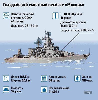 Фотографии ГРКР \"Москва\"