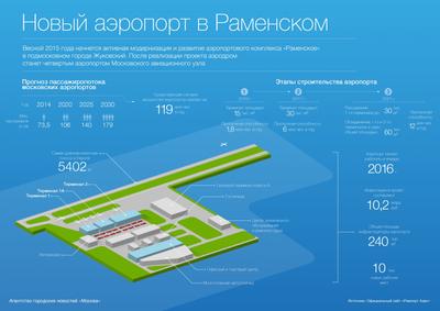 В 3,5 раза снизится стоимость проезда из Раменского до центра Москвы с  запуском D3 - Единый Транспортный Портал