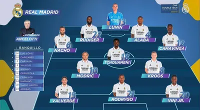 Реал Мадрид - Наш стартовый состав на матч против «Мальорки» 🔥 | Facebook