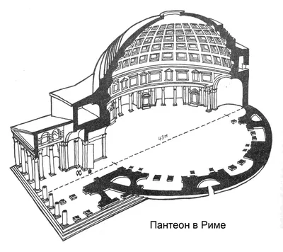 Римский пантеон - в чем секрет долговечности бетонных конструкций Древнего  Рима? | ARCHITIME.RU