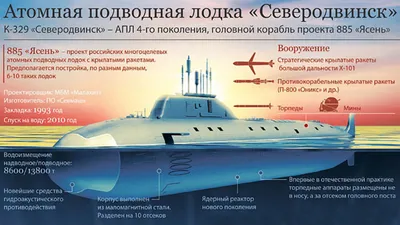 ТОП-3: Российские подводные лодки, покорившие Арктику | Кругозор России |  Дзен