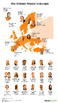 Самые богатые женщины мира: рейтинг Forbes | podrobnosti.ua