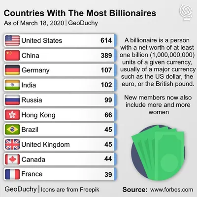Самые богатые семьи США