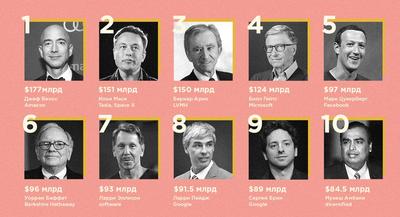 Топ-10 самых богатых людей мира в начале 2023 года - РБК Инвестиции