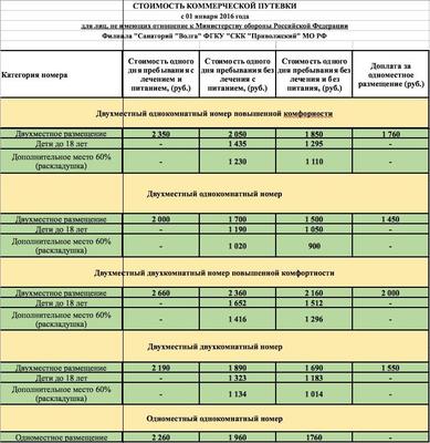 Санаторий «Волга», Самара — официальный сайт. Стоимость путёвки в 2024  году, фото, отзывы