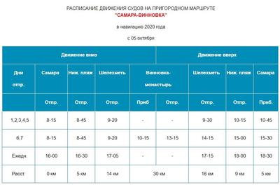 Самара-Рождественно- пр. Шелехметь — Lada 4x4 5D, 1,7 л, 2010 года |  путешествие | DRIVE2