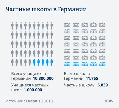 Русские школы в Германии: плюсы и минусы