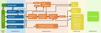 У немецкой школьной доски - Московская Немецкая Газета