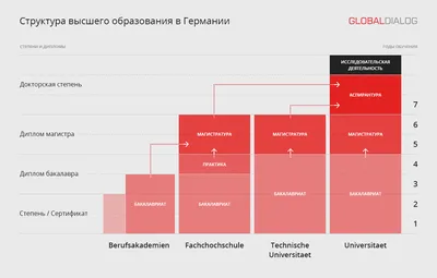 Школы-интернаты в Германии и Австрии для украинских учеников - документы,  цены, виза | Адвокатское бюро Аренс и Шварц - Немецкий Центр Киев/Украина