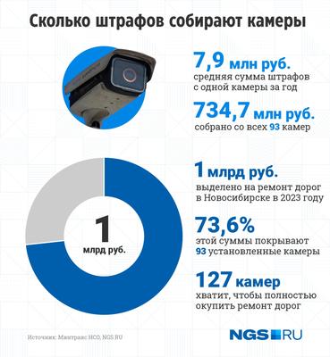 Через какое время я получу штраф с камеры на дороге