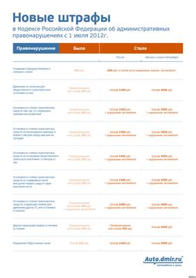 Где оплатить штраф ДПС и как найти оплаченный штраф