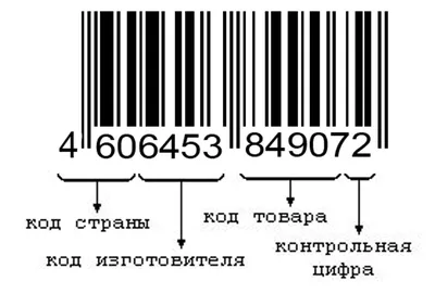 Универсальные идентификаторы: штрих коды и их расшифровки | Каталог цен  E-Katalog