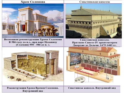 Пазл Eurographics Сикстинская капелла 1000 элементов панорамный (6010-0960)  (628136609609) – фото, отзывы, характеристики в интернет-магазине ROZETKA |  Купить в Украине: Киеве, Харькове, Днепре, Одессе, Запорожье, Львове