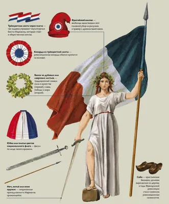 Национальные символы Франции 📄 Paradis.Voyage