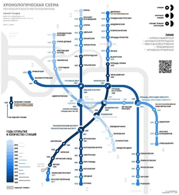 Схема линий Петербургского метрополитена: tema — LiveJournal - Page 6