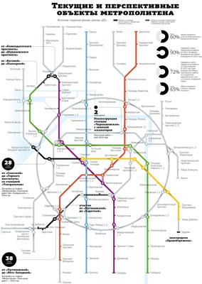 История метро в схемах