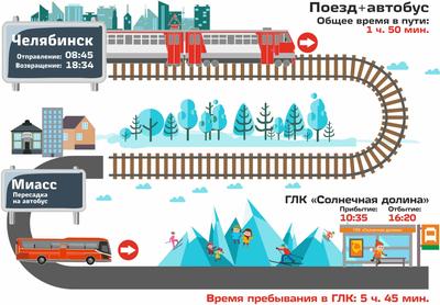 Расписание и цены на поезд Снегирь из Челябинска в Солнечную долину на  сезон 2023-2024 - KP.RU