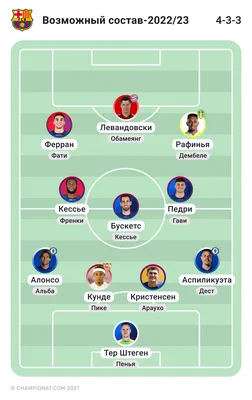 📊 Потенциальный состав «Барселоны» в сезоне 2023/24 💪 Выглядит мощно | ФК  БАРСЕЛОНА ∞ FC BARCELONA | ВКонтакте