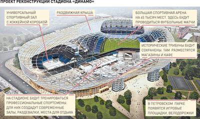 Центральный стадион «Динамо» (ВТБ Арена) в Москве – история и официальный  сайт
