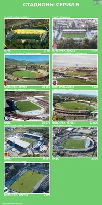 10 Крупнейших Стадионов Италии | сТОПочки | Дзен