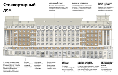 Стоквартирный дом (Новосибирск): фото и отзывы — НГС.ТУРИЗМ