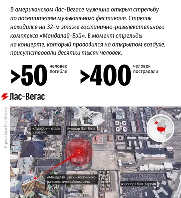 Опубликовано видео начала стрельбы в Лас-Вегасе - Новости Украины -  InfoResist