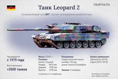 Германия предоставит Украине новые танки и бронемашины - Газета.Ru | Новости