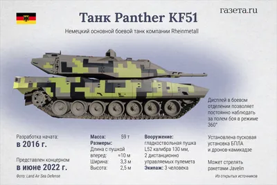 Швейцария разрешила Германии передать Украине танки Leopard — 03.06.2022 —  В мире на РЕН ТВ
