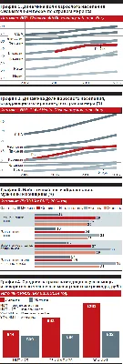 Плюсы жизни в США: чем хороша жизнь в Америке