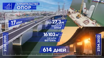 В Новосибирске перенесли ввод четвертого моста через Обь на 2024 год -  Недвижимость РИА Новости, 23.11.2023