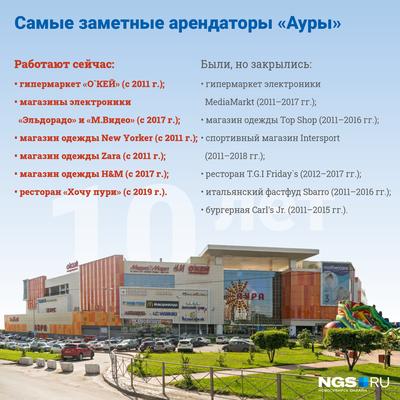 Когда откроются крупные торговые центры в Новосибирске: график работы ТРЦ с  1 по 8 января | СИБ.ФМ | Дзен
