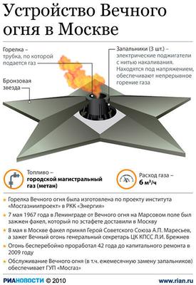 Вечный Огонь В Саду Александра В Москве, Россия. Москва Известный Памятник.  Почетное Место Фотография, картинки, изображения и сток-фотография без  роялти. Image 60404258