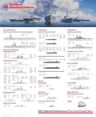 Корабль вмс сша «на полпути в Сан-Диего, Калифорния в сша Редакционное  Фотография - изображение насчитывающей сан, диего: 174382442