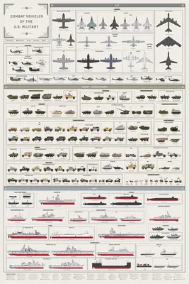 Все виды военной техники США на одной картинке: познавательная инфографика