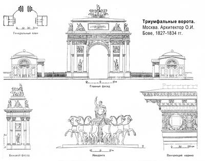 История одной точки - Московские Триумфальные ворота | Пикабу