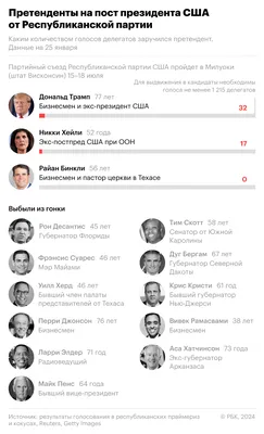 Джо Байден побеждает на выборах президента США. Трамп не признал поражение  - BBC News Русская служба