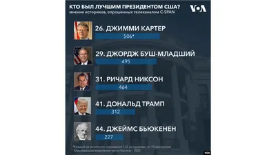 Матрешка \"Президенты США\", 5 кукольная, 10 см 4034915 купить в «Есть всё»